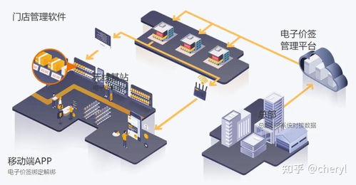 基于OM6626與NRF528210系列芯片的ESL電子價簽應用方案解析