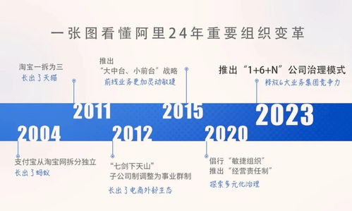 阿里主動改革，引領國內公司治理與貿易代理新浪潮