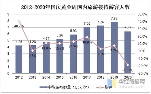 國慶黃金周 國內旅游業強勁復蘇，旅游消費復蘇超預期