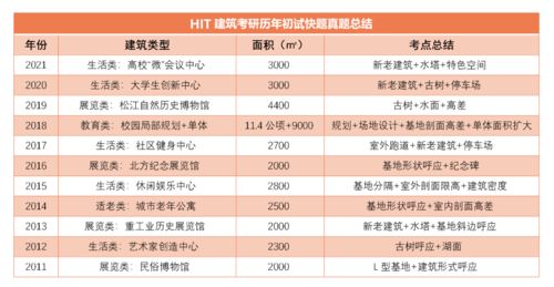 2022年哈爾濱工業大學建筑學考研暑期集訓招生簡章——國內貿易代理