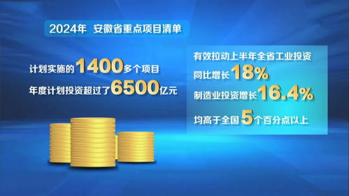 投資向“新”而行，國內貿易代理助力提升安徽經濟“含金量”