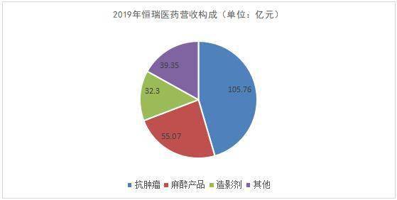 恒瑞醫藥 創新藥龍頭如何在國內貿易代理新賽道中再鑄輝煌？