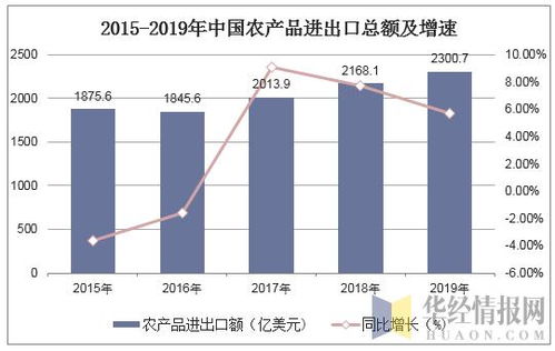 2019年中國農產品進出口貿易現狀及主要貿易方式分析