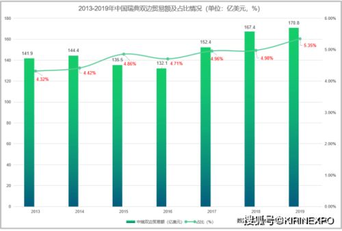 瑞典與中國雙邊貿易及進出口產品分析