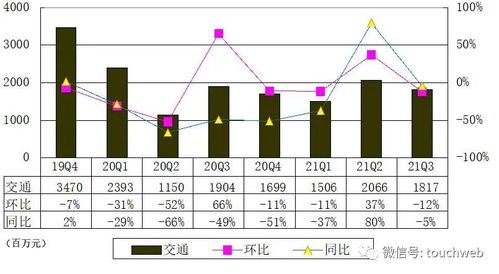 攜程季報解讀 營收53億元背后，國際市場復蘇與國內貿易代理承壓的雙重挑戰