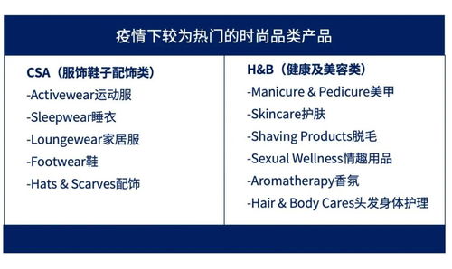 疫情時代的商業新機遇 健康品類、外貿熱點與選品代理策略全解析