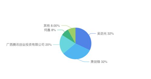 騰訊投資、網易代理 二次元研發商與巨頭的新敘事