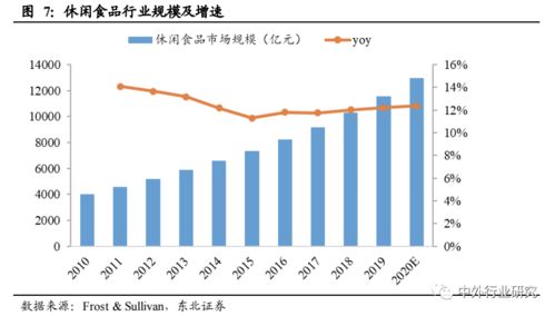 對標海外休閑食品巨頭成長路徑，推測國內貿易代理企業未來的發展方向
