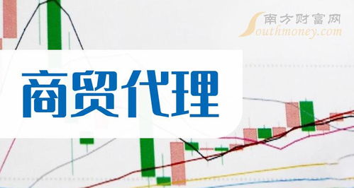 2024年第一季度商貿代理上市公司營收增幅TOP10 國內貿易新發展勢頭強勁